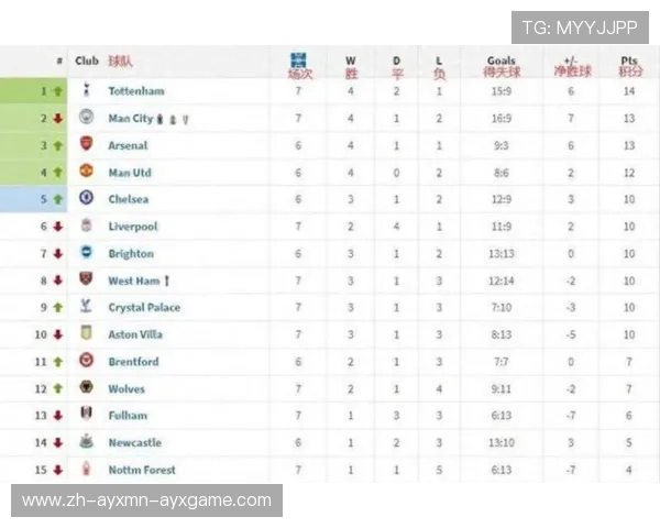 英超球队身价排行榜最新数据